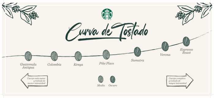 procesotostado